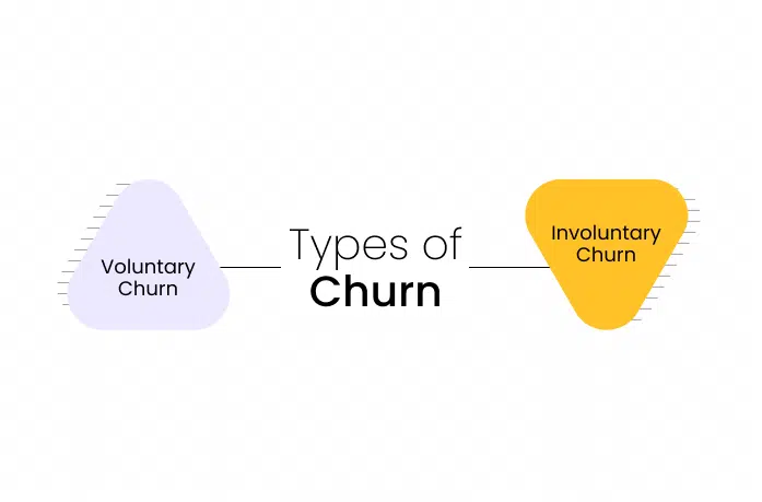 Types of Churn l NeoDove